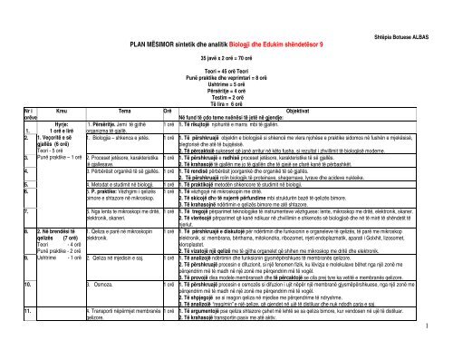 1 PLAN MÃSIMOR sintetik dhe analitik Biologji dhe Edukim ... - Albas