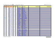 Korg - PA800 (OS V2.01) : Style - BASICs ... sortiert ... - Thomas Bleck