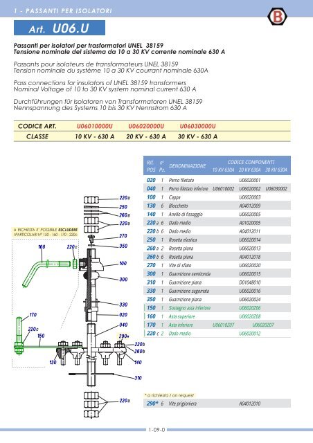 Complete Bushing in according to UNEL - Ies-germany.com