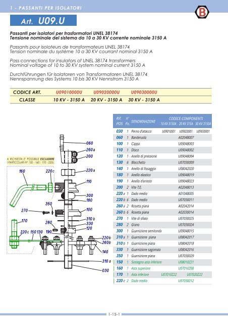 Complete Bushing in according to UNEL - Ies-germany.com