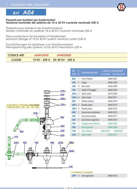 Complete Bushing in according to UNEL - Ies-germany.com