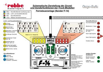 Schematische Darstellung der Grund- und ... - Fechtner