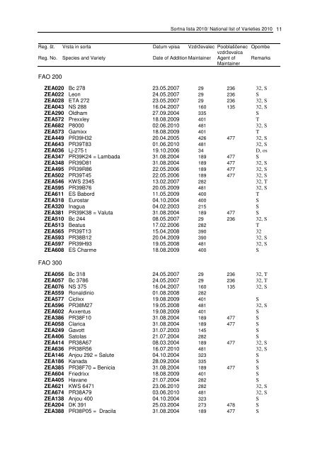 Sortna lista poljÅ¡Äin, zelenjadnic in trte za leto 2010 - Fitosanitarna ...