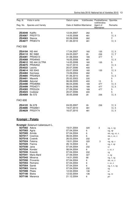 Sortna lista poljÅ¡Äin, zelenjadnic in trte za leto 2010 - Fitosanitarna ...