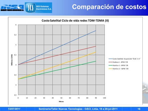 AnÃ¡lisis de Redes Satelitales para REDDIG II Seminario ... - ICAO