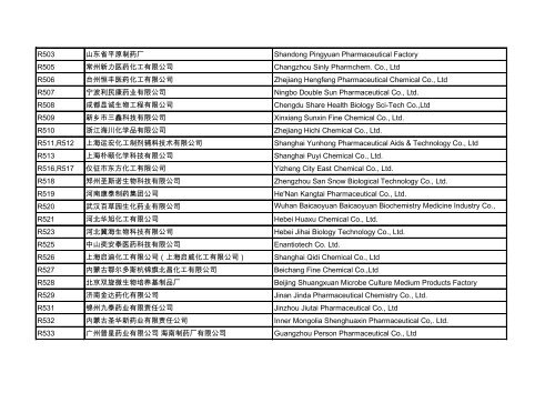 展位号展商名称 - 国药励展展览有限责任公司