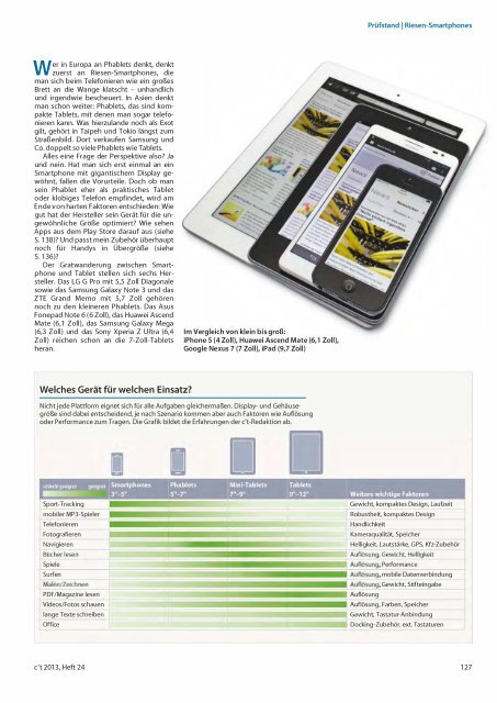 c't magazin fÃ¼r computer technik 24/2013 - since