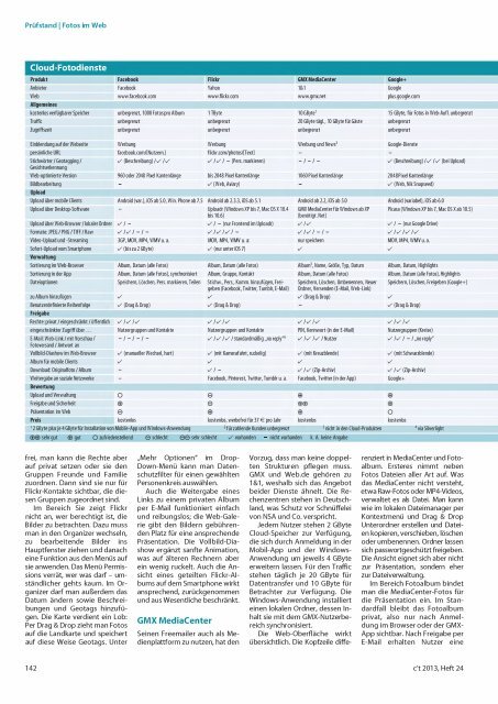 c't magazin fÃ¼r computer technik 24/2013 - since