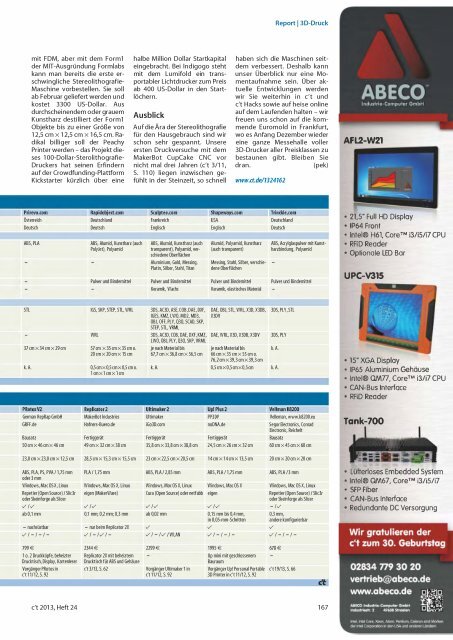 c't magazin fÃ¼r computer technik 24/2013 - since