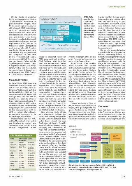 c't magazin fÃ¼r computer technik 24/2013 - since