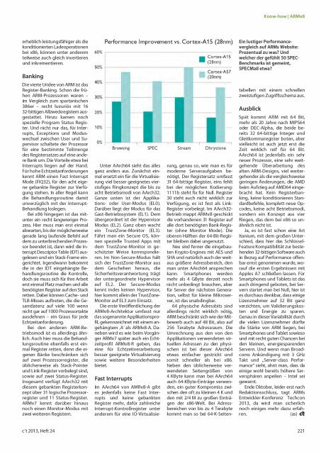 c't magazin fÃ¼r computer technik 24/2013 - since