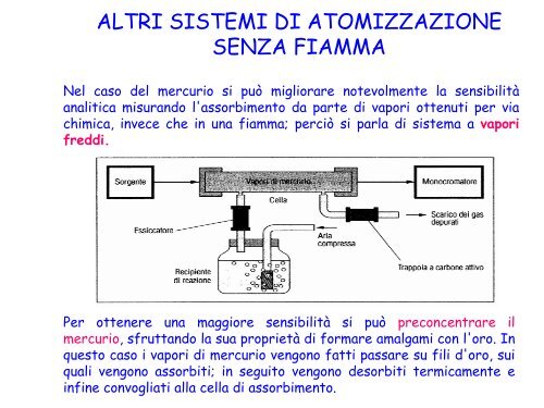 spettrofotometria di assorbimento atomico - Dipartimento di Chimica