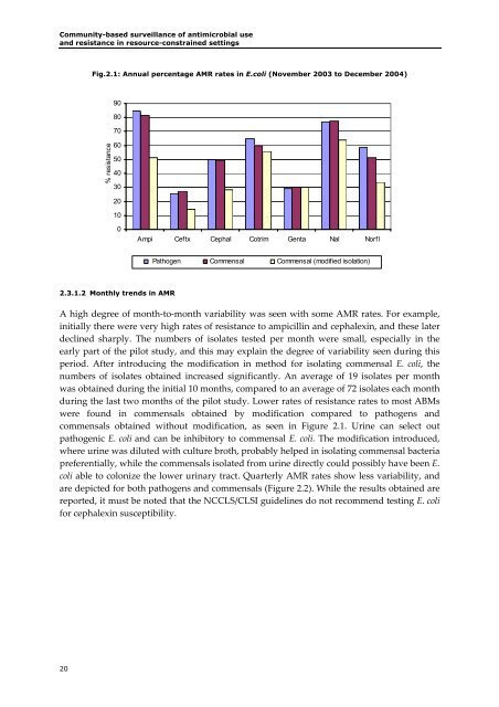 Community-Based Surveillance of Antimicrobial Use and ...