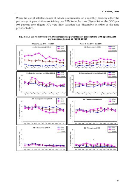 Community-Based Surveillance of Antimicrobial Use and ...