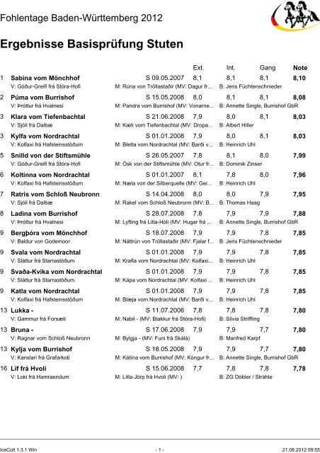 PDF - Ergebnisse Basispruefung - IPZV LV BW