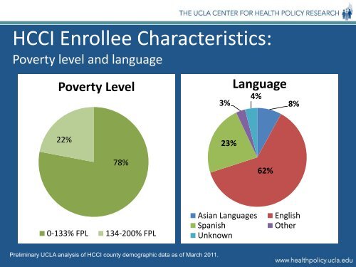 UCLA PowerPoint Presentation - Blue Shield of California Foundation