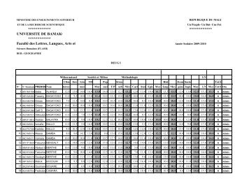 UNIVERSITE DE BAMAKO ************ FacultÃ© des Lettres, Langues ...