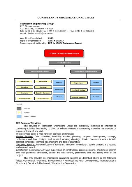 Ownership Organizational Chart