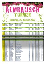 Almrausch Turnier - (BSC) Final Target