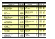 N° Ord. Cognome e Nome Data di Nascita 1 MELONI PIETRO ...