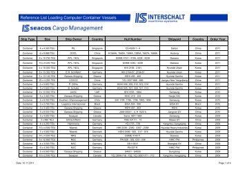 Reference List Loading Computer Container Vessels