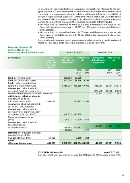 Bilancio consuntivo 2008 - Cooperativa di Costruzioni Modena