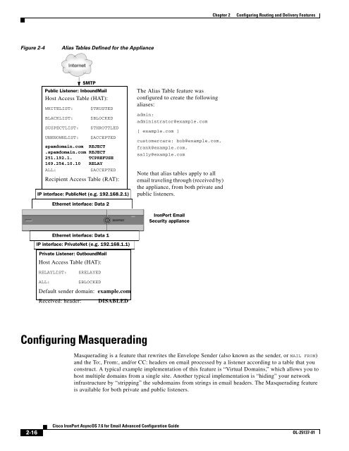 IronPort - advanced configuration guide