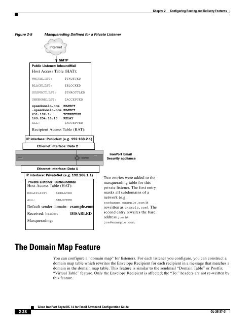 IronPort - advanced configuration guide