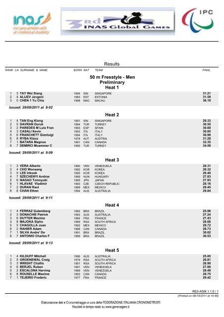 Results 50 m Freestyle - Men Preliminary Heat 1 Heat 2 Heat ... - Inas