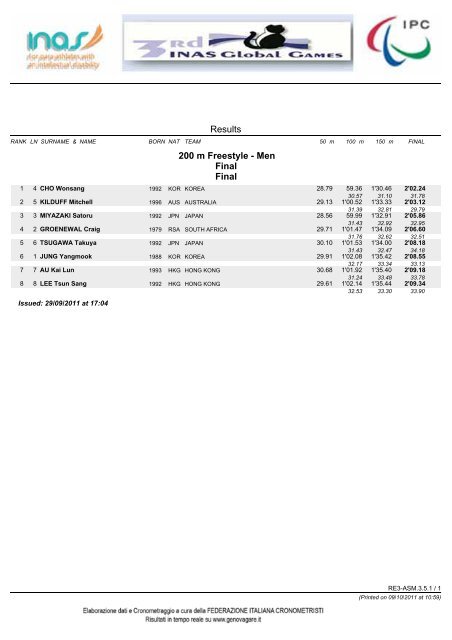 Results 50 m Freestyle - Men Preliminary Heat 1 Heat 2 Heat ... - Inas