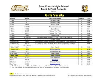 Saint Francis High School (SFHS) Track and Field Records - Girls