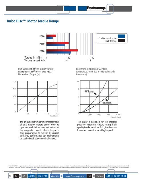 DC Motor Torque Range - EDMR for Servo Motor Repair