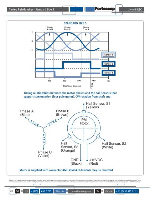 DC Motor Torque Range - EDMR for Servo Motor Repair