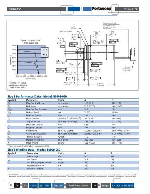 DC Motor Torque Range - EDMR for Servo Motor Repair