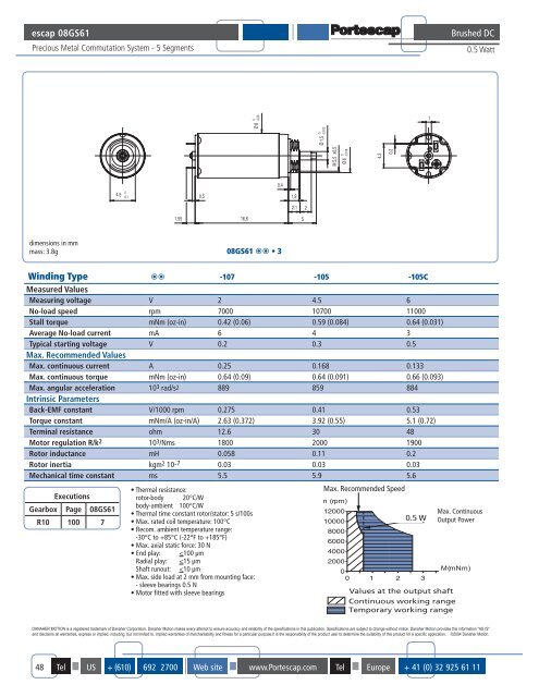 DC Motor Torque Range - EDMR for Servo Motor Repair