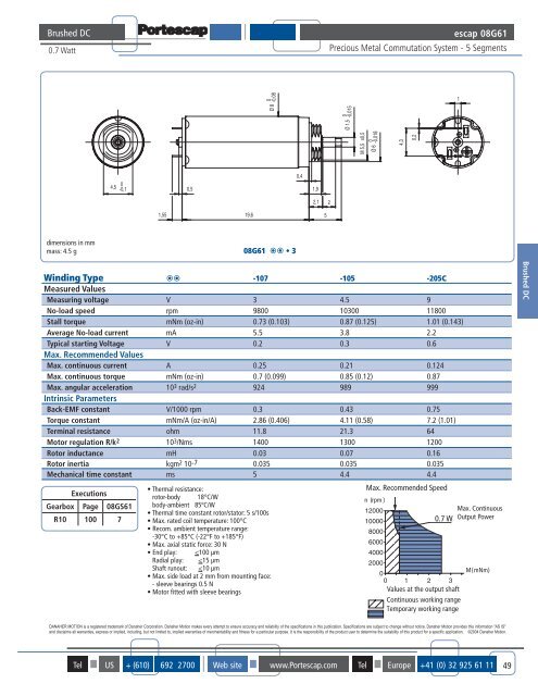 DC Motor Torque Range - EDMR for Servo Motor Repair