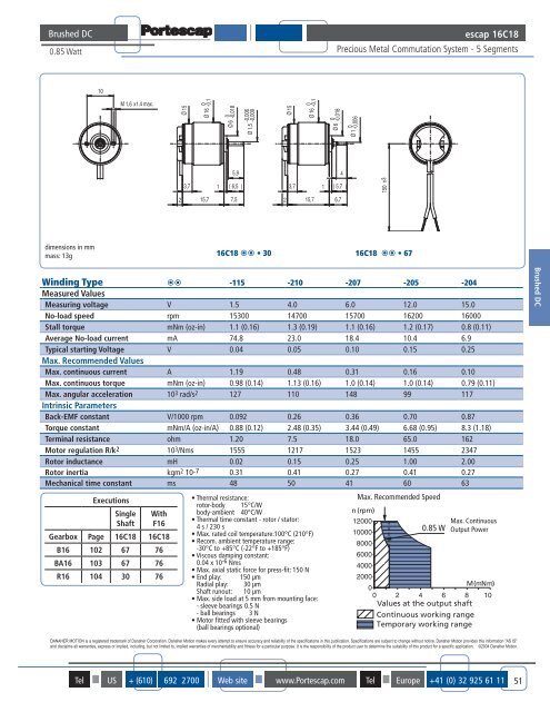 DC Motor Torque Range - EDMR for Servo Motor Repair