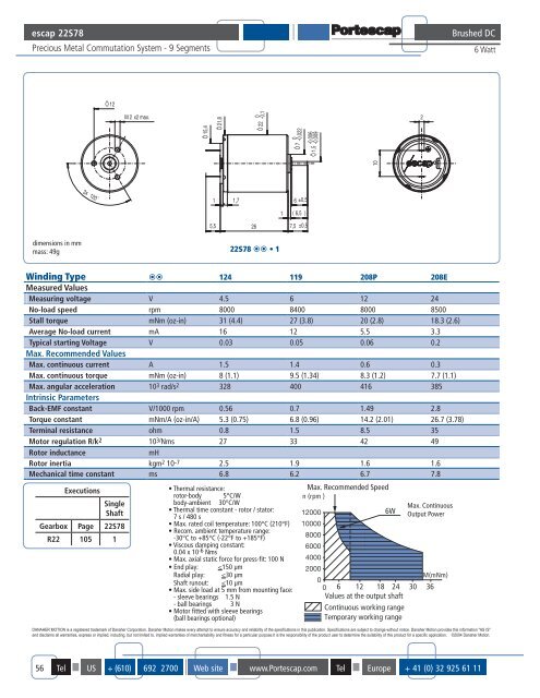 DC Motor Torque Range - EDMR for Servo Motor Repair