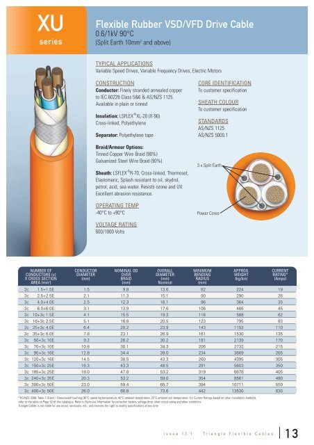 Cable