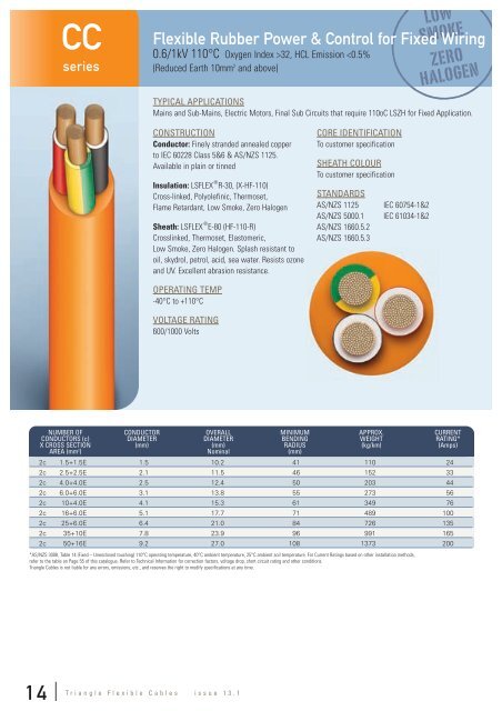 Cable