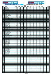 Golfimport Order of Merit, Pro - 15.0 Gewertet werden die 8 besten ...