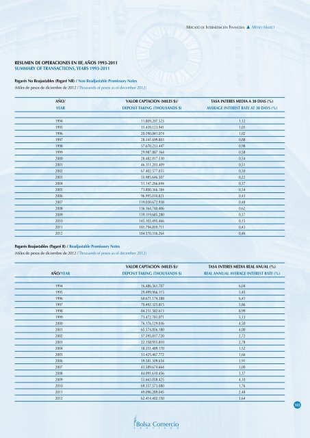 ReseÃ±a de Valores 2012 - Bolsa de Santiago