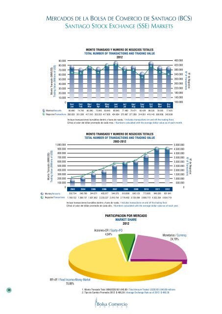 ReseÃ±a de Valores 2012 - Bolsa de Santiago