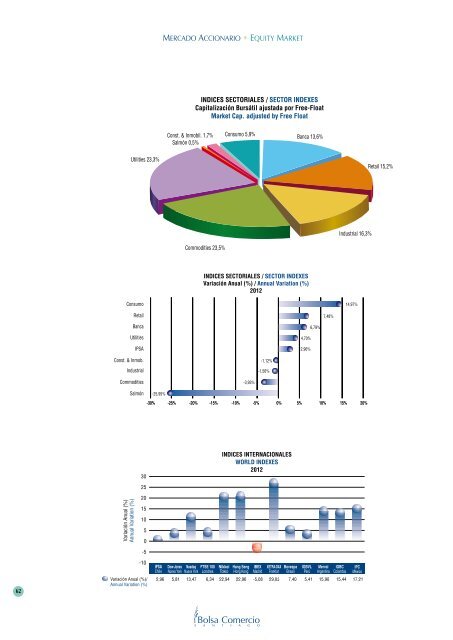 ReseÃ±a de Valores 2012 - Bolsa de Santiago