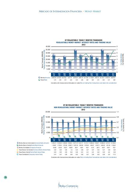 ReseÃ±a de Valores 2012 - Bolsa de Santiago