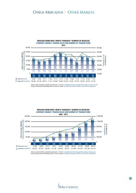 ReseÃ±a de Valores 2012 - Bolsa de Santiago