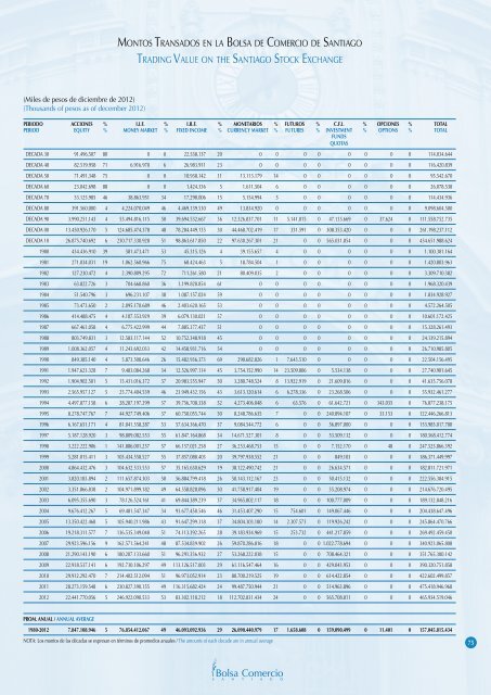 ReseÃ±a de Valores 2012 - Bolsa de Santiago