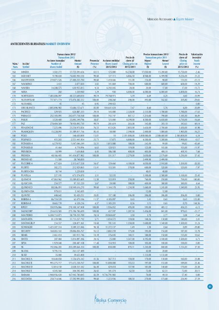 ReseÃ±a de Valores 2012 - Bolsa de Santiago