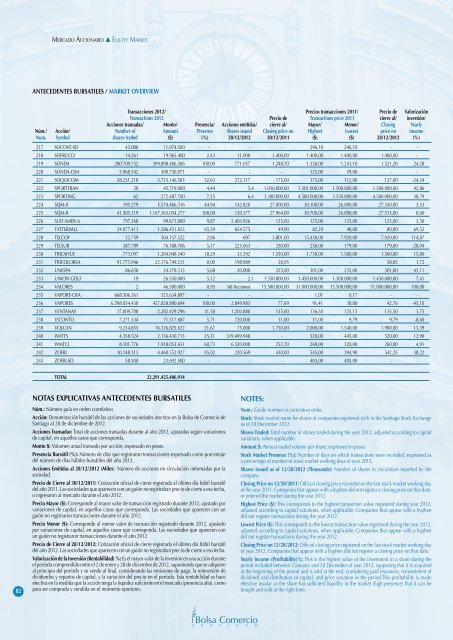 ReseÃ±a de Valores 2012 - Bolsa de Santiago