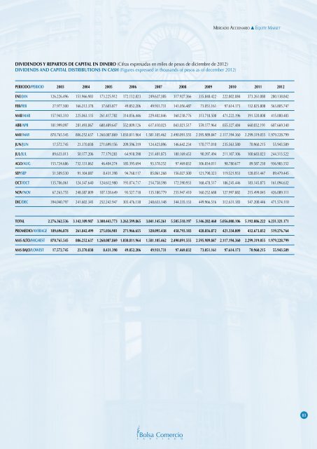 ReseÃ±a de Valores 2012 - Bolsa de Santiago